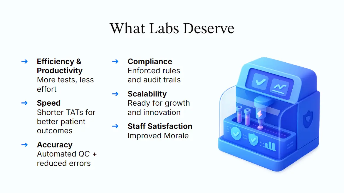 Slide: What Labs Deserve — key benefits list with illustration of lab equipment.